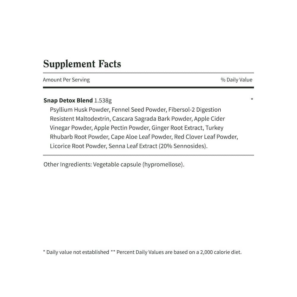 Détox Facts Image