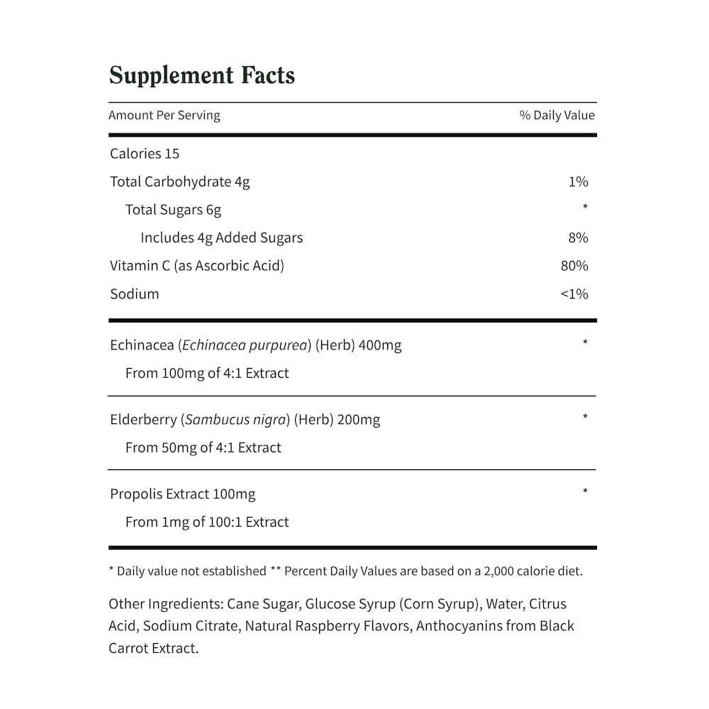 Elderberry Gummies Immune Booster Facts Image