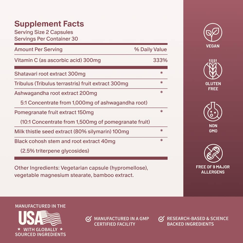 Perimeno Health Supplement Facts