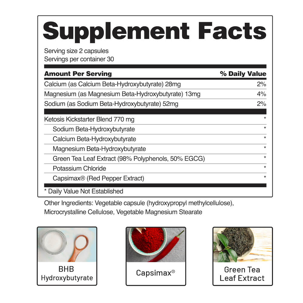 BHB Keto Burn Facts Image