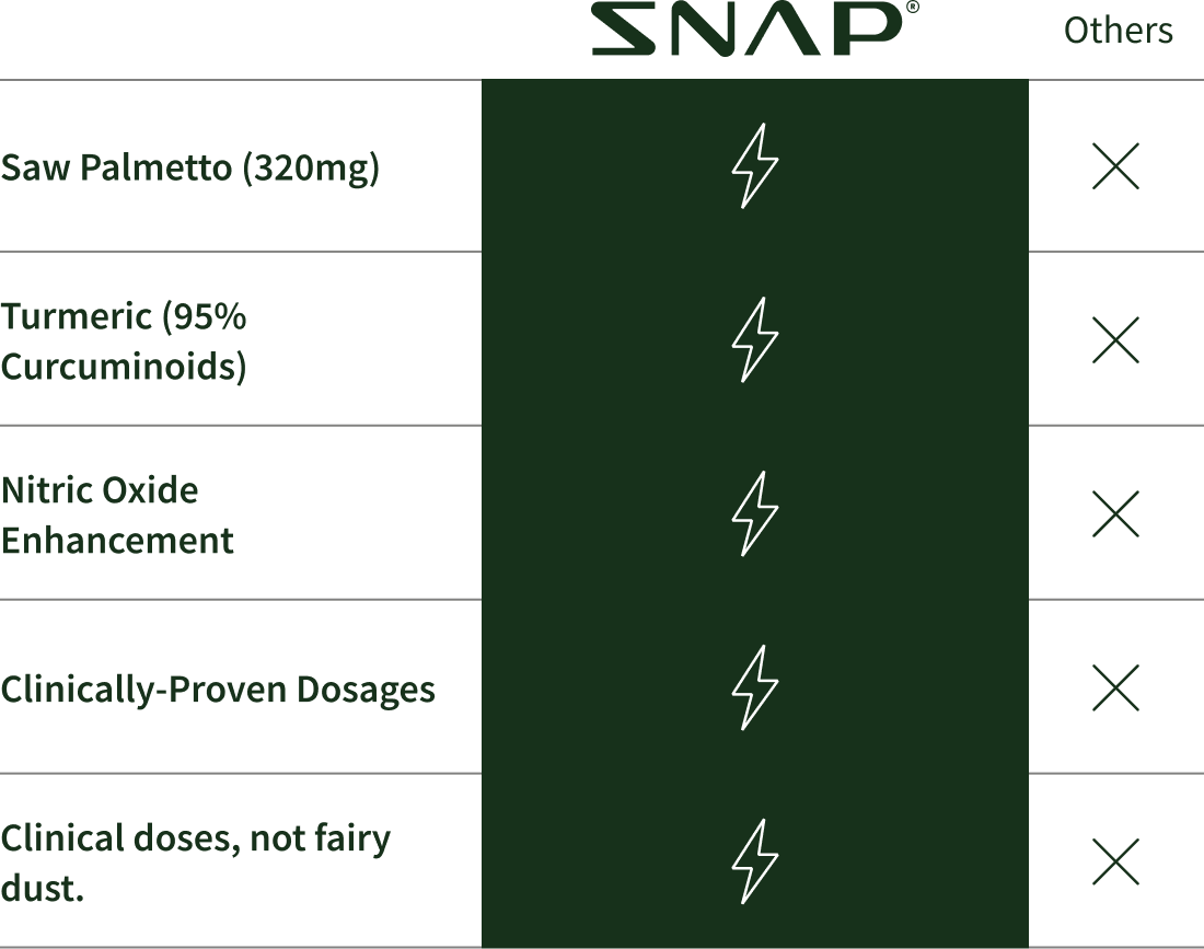 Product Comparison